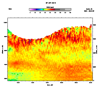 Ozone - April 27