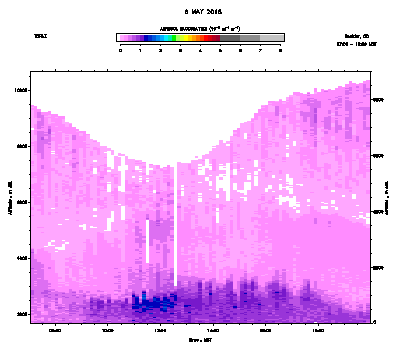Aerosol Backscatter - May 8