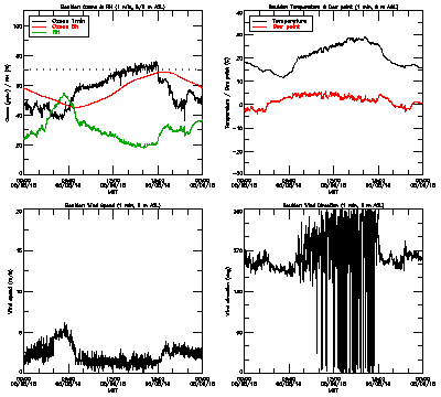 in situ surface data - May 8