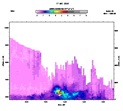 Aerosol Backscatter - May 17