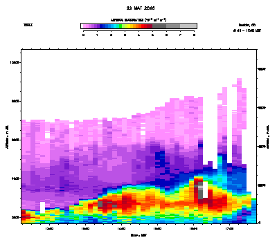 Aerosol Backscatter - May 22