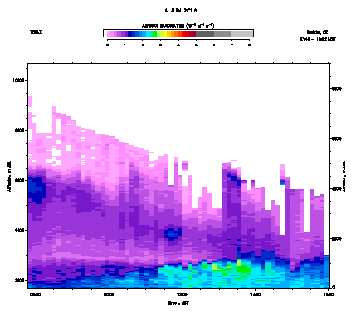Aerosol Backscatter - June 6