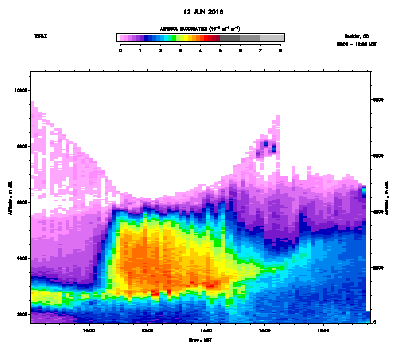 Aerosol Backscatter - June 12