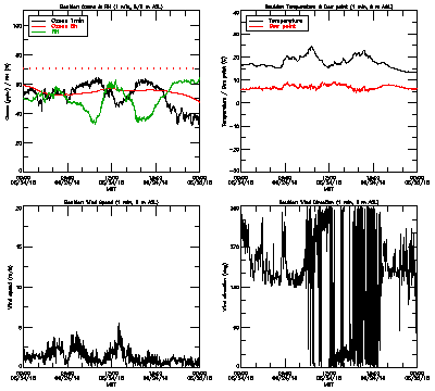 in situ surface data - June 24