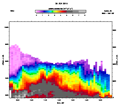 Aerosol Backscatter - June 29