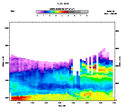 Aerosol Backscatter - July 6