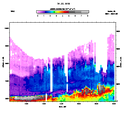 Aerosol Backscatter - July 24