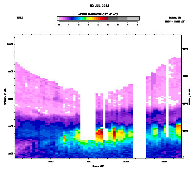 Aerosol Backscatter - July 30