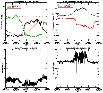 in situ surface data - September 20