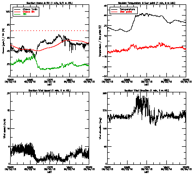 in situ surface data - September 23
