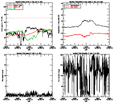 in situ surface data - December 24