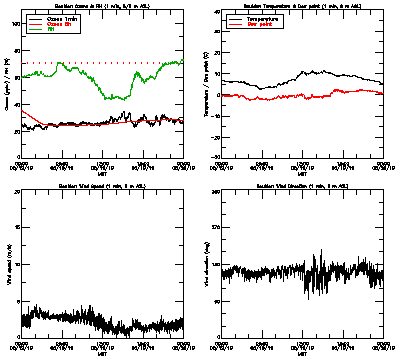 in situ surface data - May 19
