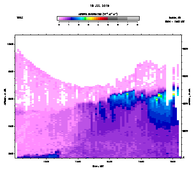 Aerosol Backscatter - July 19