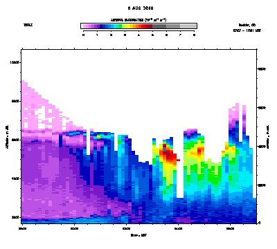 Aerosol Backscatter - August 6