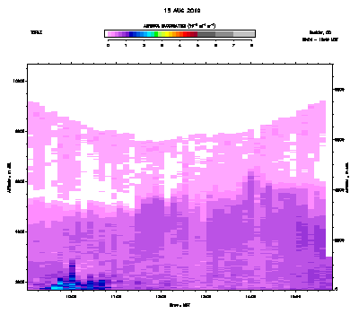 Aerosol Backscatter - August 15