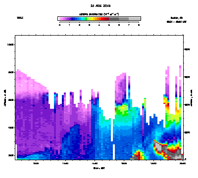 Aerosol Backscatter - August 20