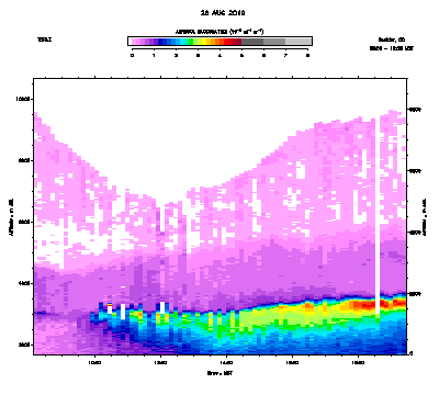 Aerosol Backscatter - August 26
