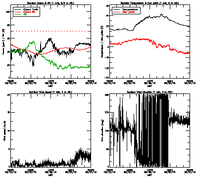 in situ surface data - September 20