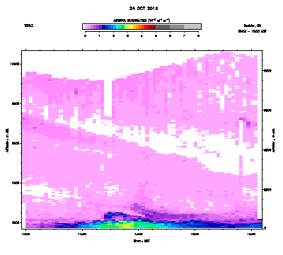 Aerosol Backscatter - October 24