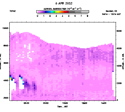 Aerosol Backscatter - April 6
