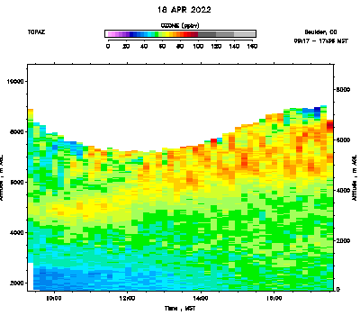 Ozone - April 18