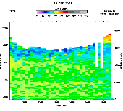 Ozone - April 19