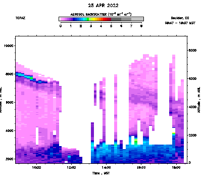 Aerosol Backscatter - April 25