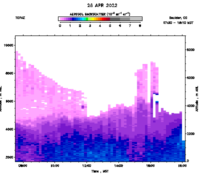 Aerosol Backscatter - April 26