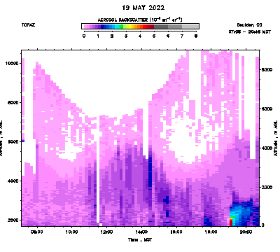 Aerosol Backscatter - May 19