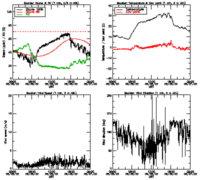 in situ surface data - May 26