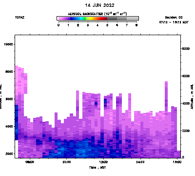 Aerosol Backscatter - June 14