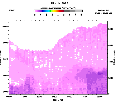 Aerosol Backscatter - June 15