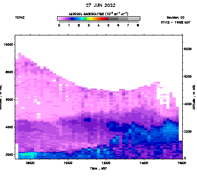 Aerosol Backscatter - June 27