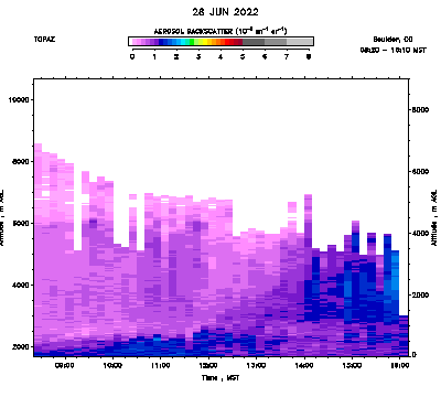 Aerosol Backscatter - June 28