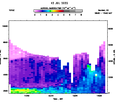 Aerosol Backscatter - July 12