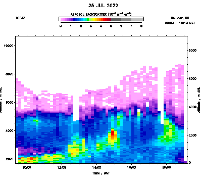 Aerosol Backscatter - July 25