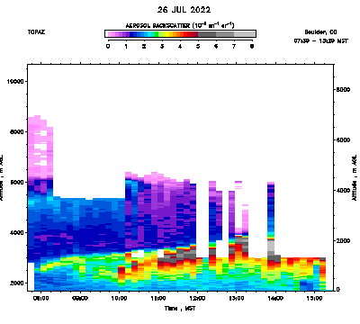 Aerosol Backscatter - July 26