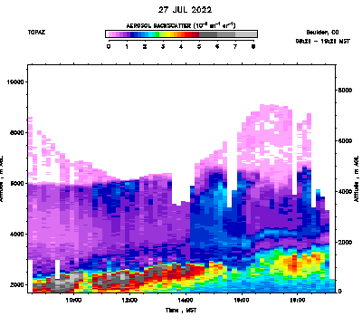 Aerosol Backscatter - July 27