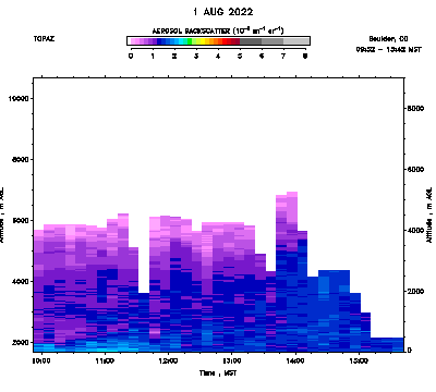 Aerosol Backscatter - August 1