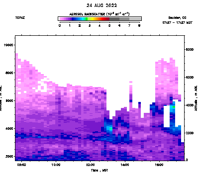 Aerosol Backscatter - August 24