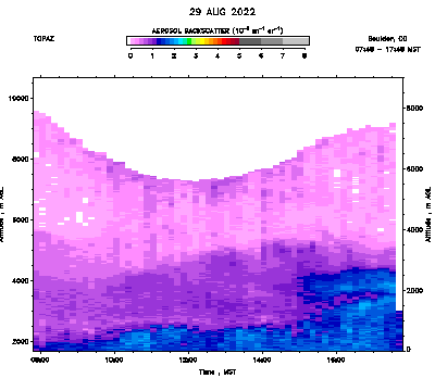 Aerosol Backscatter - August 29