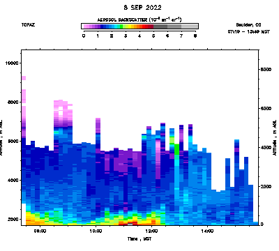 Aerosol Backscatter - September 8