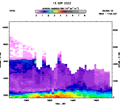 Aerosol Backscatter - September 13