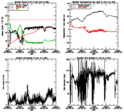 in situ surface data - September 23