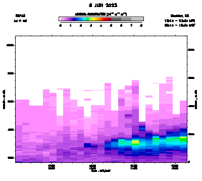 Aerosol Backscatter - June 8