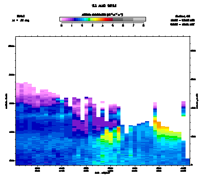 Aerosol Backscatter - August 23