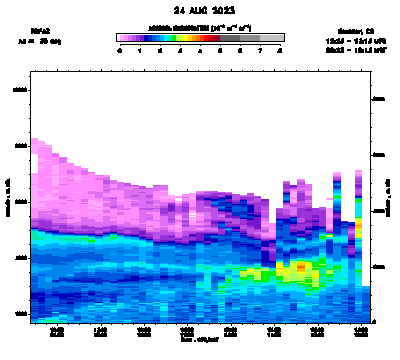 Aerosol Backscatter - August 24