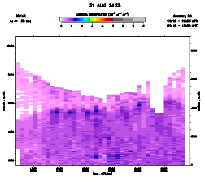 Aerosol Backscatter - August 31