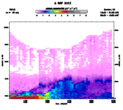 Aerosol Backscatter - September 6