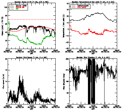 in situ surface data - September 23